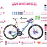 Cube JuiceLube A4