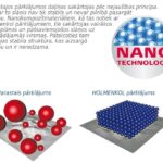 nano tehnologija